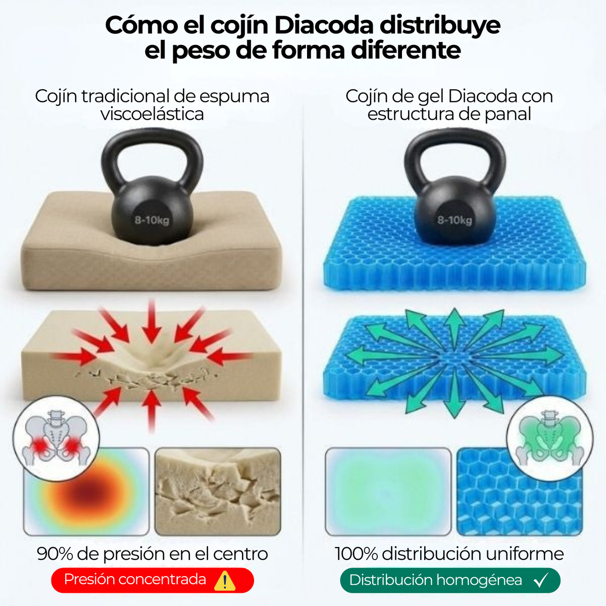 ☁️ Vuelve a disfrutar al sentarte | El Cojín de Gel que reduce la presión en espalda y caderas.